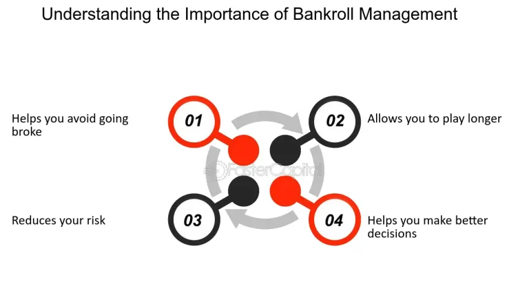 The Art of the Long Game: A Comprehensive Guide to Strategic Bankroll Management